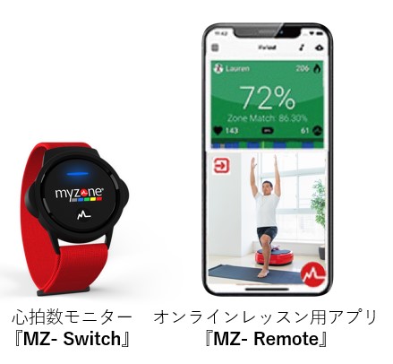 トップアスリートが活用する全身振動マシン「パワープレート(R)MOVE