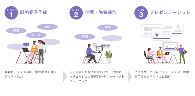 高度な営業企画書をオンライン上で自動生成 クラウド型提案書 作成サービス Yaorder B版の事前登録を受付開始 株式会社ワッツユアリッチのプレスリリース