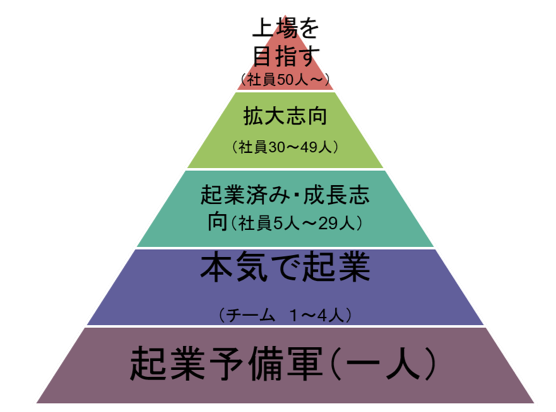 関西の起業生態系を俯瞰する関西スタートアップレポート 年1月提供開始 Npo法人 生態会のプレスリリース