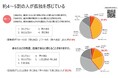 LASHIC link(ラシク リンク)身元保証事業者向け提供開始