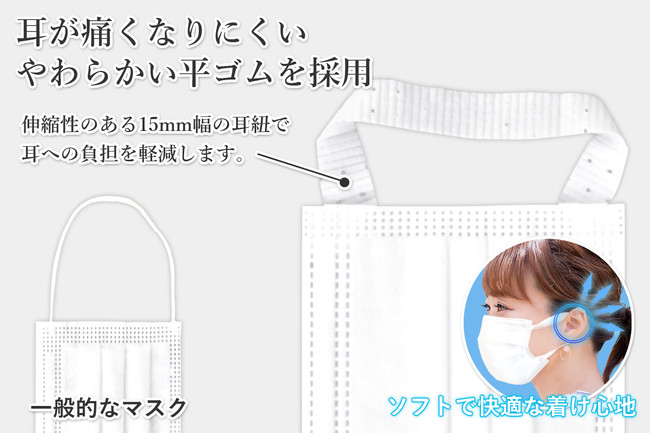 超やわらか素材で”耳が痛くならない”不織布マスク”追加販売/1箱