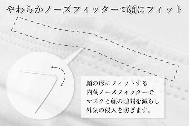 200Mマスク用特殊ゴムロープ*特別価格&弾力性と柔らかさ&