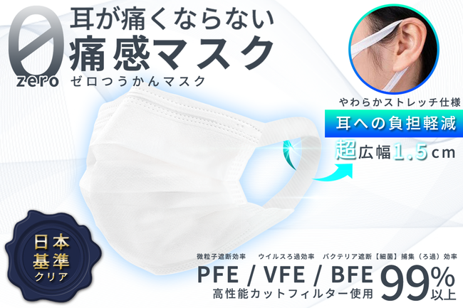 200Mマスク用特殊ゴムロープ*特別価格&弾力性と柔らかさ&