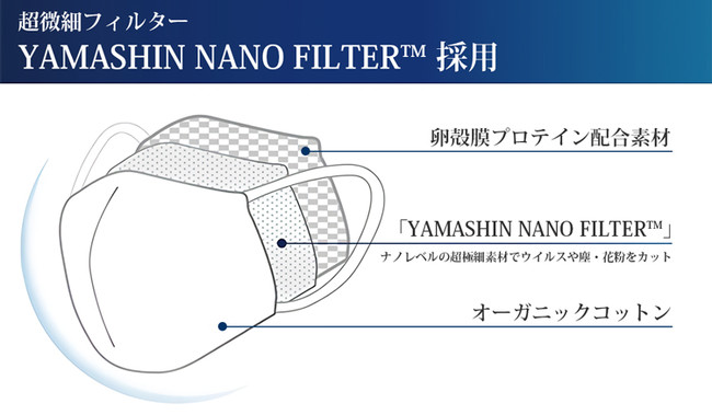 【お肌に嬉しい秋マスクが追加生産】卵殻膜プロテインと医療レベルのフィルターから「美肌追求マスク」が誕生！高通気性に優れた調湿性、更に高性能フィルターでこの秋、安心・快適に感染防止！＜日本製＞