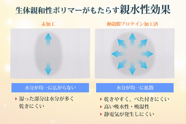 【お肌に嬉しい秋マスクが追加生産】卵殻膜プロテインと医療レベルのフィルターから「美肌追求マスク」が誕生！高通気性に優れた調湿性、更に高性能フィルターでこの秋、安心・快適に感染防止！＜日本製＞