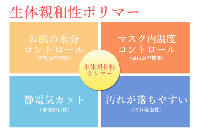 【お肌に嬉しい秋マスクが追加生産】卵殻膜プロテインと医療レベルのフィルターから「美肌追求マスク」が誕生！高通気性に優れた調湿性、更に高性能フィルターでこの秋、安心・快適に感染防止！＜日本製＞