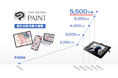 イラスト・マンガ・Webtoon・アニメーション制作アプリ「CLIP STUDIO PAINT」の全世界における累計出荷本数が5,500万本に