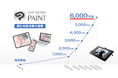 イラスト・マンガ・Webtoon・アニメーション制作アプリ「CLIP STUDIO PAINT」の全世界における累計出荷本数が6,000万本に