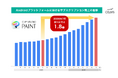 セルシスの「CLIP STUDIO PAINT」、Androidプラットフォームにおけるサブスクリプション売上が年間1.8倍成長