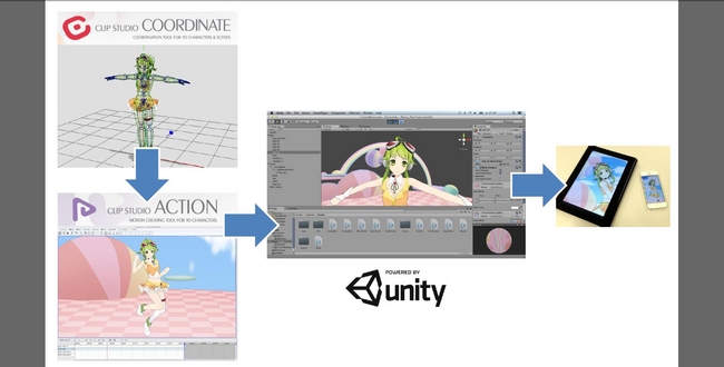 Unity向けコンテンツ出力機能 を Clip Studio Action に搭載 さまざまなデバイスに向けてコンテンツ制作が可能に 株式会社セルシスのプレスリリース