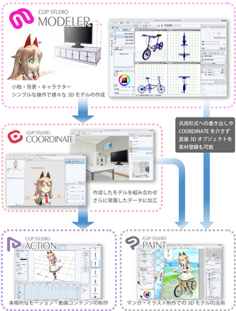 マンガ・イラストを描く人のための3Dモデリングソフト「CLIP STUDIO 