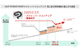 セルシス、「CLIP STUDIO PAINT」のメジャーバージョンアップを2025年3月に実施 価格改定も実施し収益性の向上と継続的なサービス提供を実現