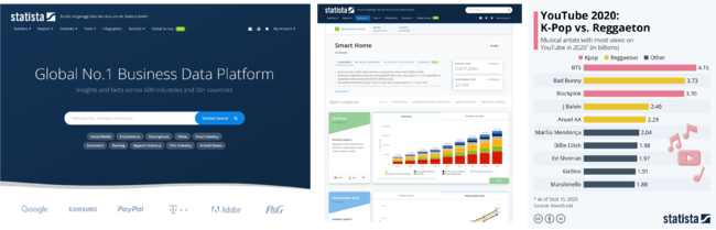 独Statista が B2B サービスとしてb8ta に初出品 】世界最大の統計調査データプラットフォームをリアル店舗で体験、11月1日より |  Statista GmbHのプレスリリース