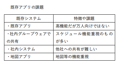 地図情報と紐付けた情報の一元管理で、建設業界の働き方改革！残業時間の削減を実現する業務支援アプリ「フレマップワークス」を 2020 年 4 月に発売開始