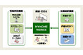 打合せプラットフォーム「MYHOME WORKS」全支店で運用開始　～お客様の利便性と住宅営業・設計プロセス効率化を同時に実現～