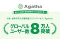 治験・臨床研究のDXサービス『Agatha』、グローバルユーザー数8万人を突破