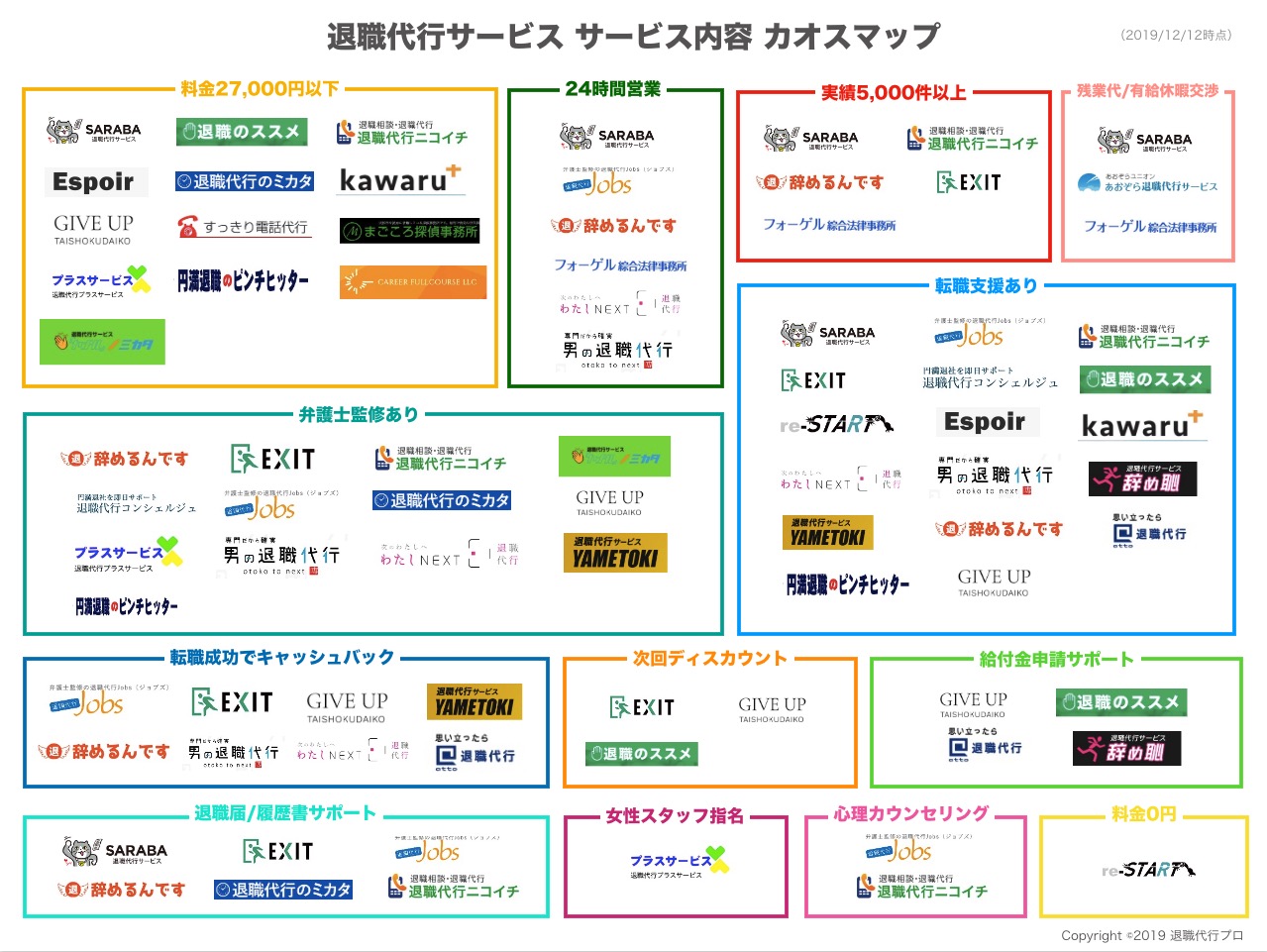 「退職代行サービスカオスマップ2020年」を公開！