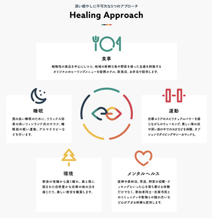 ヒーリングアプローチ