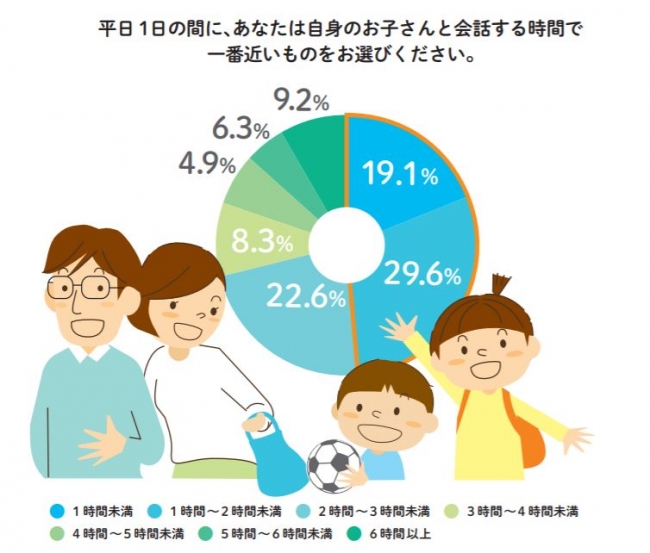 親子の会話の大切さを描くweb動画 Eye Love Mom をhonda Step Wgn ステップワゴン が公開 ステピク事務局のプレスリリース