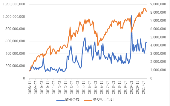 外為どっとコム総研fx投資家調査21年11月 投資家の勝敗は拮抗 Try Jpy取引者は43 増加 株式会社外為どっとコムのプレスリリース