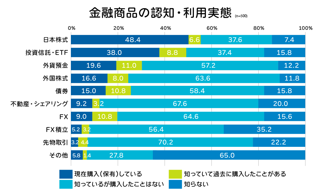 第七十一回 日本統計年鑑 令和４年 / 総務省統計局 ビジネス お金 仕事