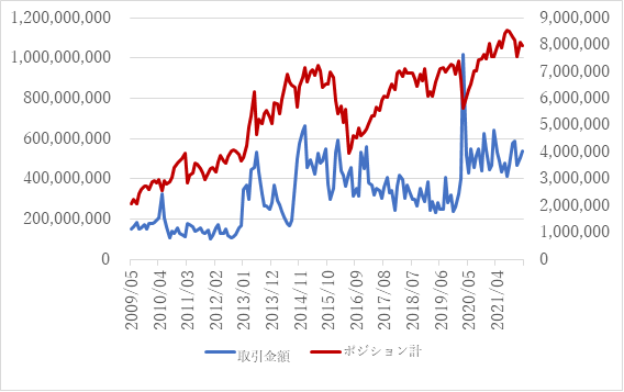 ウクライナ危機受け 個人投資家はユーロに注力 外為どっとコム総研fx投資家調査22年2月 株式会社外為どっとコムのプレスリリース