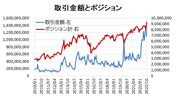 ドル円買いポジションは過去最高を記録 ポンドも活況続く 外為どっとコム総研fx投資家調査22年10月 株式会社外為どっとコムのプレスリリース