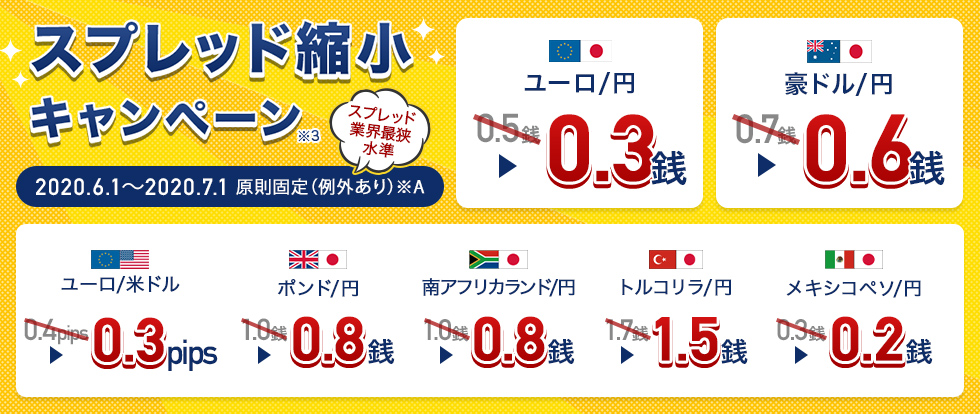 ユーロ 円0 3銭 全9種スプレッド縮小キャンペーン 株式会社外為どっとコムのプレスリリース