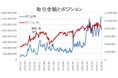 FX個人投資家、一部に勇気ある撤退!米景気鈍化懸念で見通しへの不確実性増す【外為どっとコム総研FX投資家調査2024年8月】