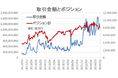 FX個人投資家、収益確保を優先!JPY(円)売りポジションが61.7%減少【外為どっとコム総研FX投資家調査2024年12月】