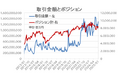 FX個人投資家、好回転!ただ、今後の収益確保は厳しいかも? 【外為どっとコム総研FX投資家調査2025年1月】