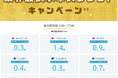 業界最狭水準スプレッドキャンペーン※3を開始!