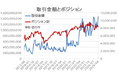 年内あと2回ほど、USD/JPYは10円超の値幅も想定!FX個人投資家、トランプ2.0に悪戦苦闘【外為どっとコム総研FX投資家調査2025年4月】
