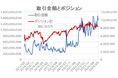 5月為替相場、複数話題が交錯もトレンドは形成せずFX個人投資家、利益積み上げ【外為どっとコム総研FX投資家調査2025年5月】