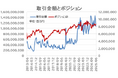 6月為替相場、材料散乱で方向感定まらず個人投資家、2カ月連続で実現益【外為どっとコム総研FX投資家調査2025年6月】
