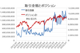7月為替相場、株価安定が投資家をサポート個人投資家、3カ月連続で利益獲得【外為どっとコム総研FX投資家調査2025年7月】
