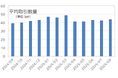 政局不安でJPY(円)は1兆2658億円の売り越しへ個人投資家、4カ月連続で収益積み上げ【外為どっとコム総研FX投資家調査2025年8月】