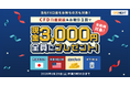 「CFD口座開設＆お取引1回でもれなく3,000円プレゼント！キャンペーン」実施！