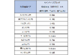 業界最狭水準スプレッドキャンペーン※3を開始！