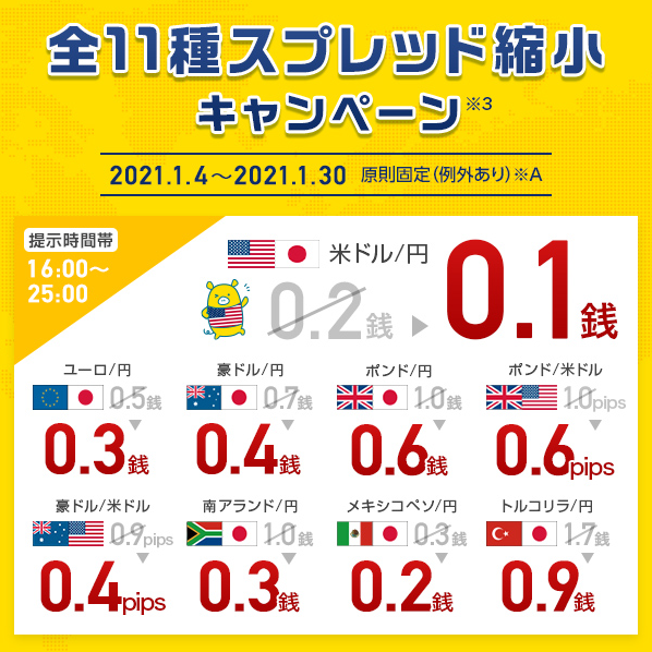 米ドル 円0 1銭 全11種スプレッド縮小キャンペーン 3 株式会社外為どっとコムのプレスリリース