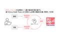 文書管理システム「楽々Document Plus」にAIエージェント搭載。情報探しの新パートナーに