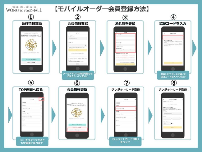 モバイルオーダー登録方法 モバイルオーダー登録方法