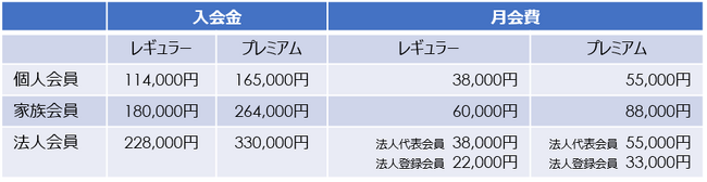 RR料金表（主なもの）