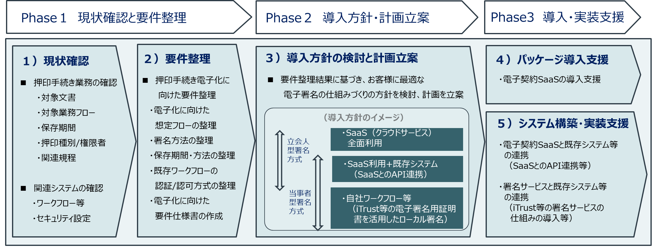 Nriセキュアとtmiプライバシー セキュリティコンサルティング 契約および社内決裁業務のペーパレス化を支援 Nriセキュア テクノロジーズのプレスリリース