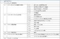 NRIセキュア、「金融分野におけるサイバーセキュリティに関するガイドライン」に対応したリスクアセスメントサービスを提供開始