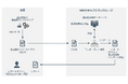 NRIセキュア、製品等のソフトウェアのSBOMを活用した脆弱性管理を支援するサービスを提供開始