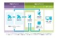 NRIセキュア、宇宙関連システムのセキュリティ対策を包括的に支援するサービスを提供開始
