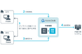NRIセキュア、特権ID管理ソリューション「SecureCube Access Check」の新バージョン(6.3.0)を提供開始
