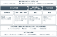 NRIセキュア、グローバル製造業における欧州IoTセキュリティ法規の準拠支援サービスを提供開始
