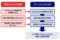 NRIセキュア、「DevSecOps成熟度評価・ロードマップ策定サービス」を提供開始